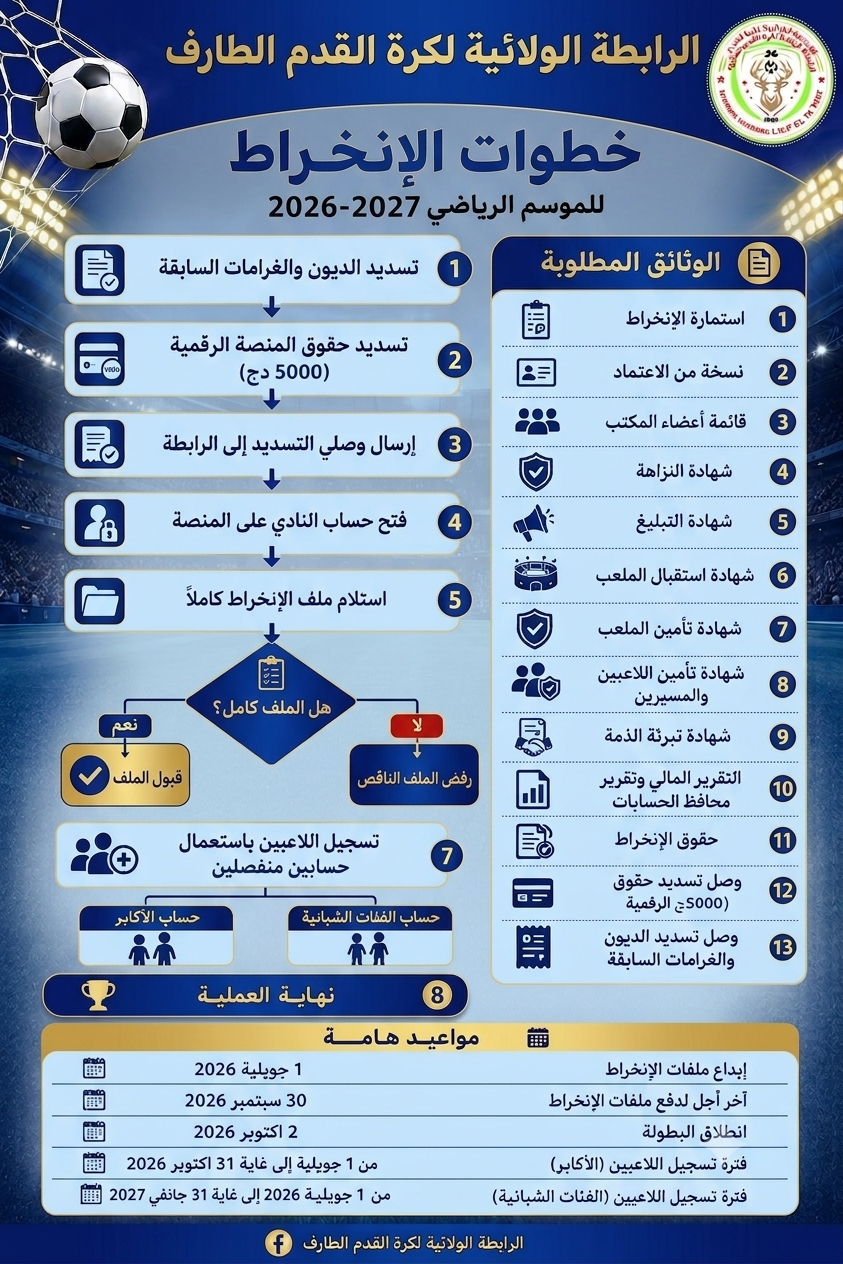 خطوات الانخراط